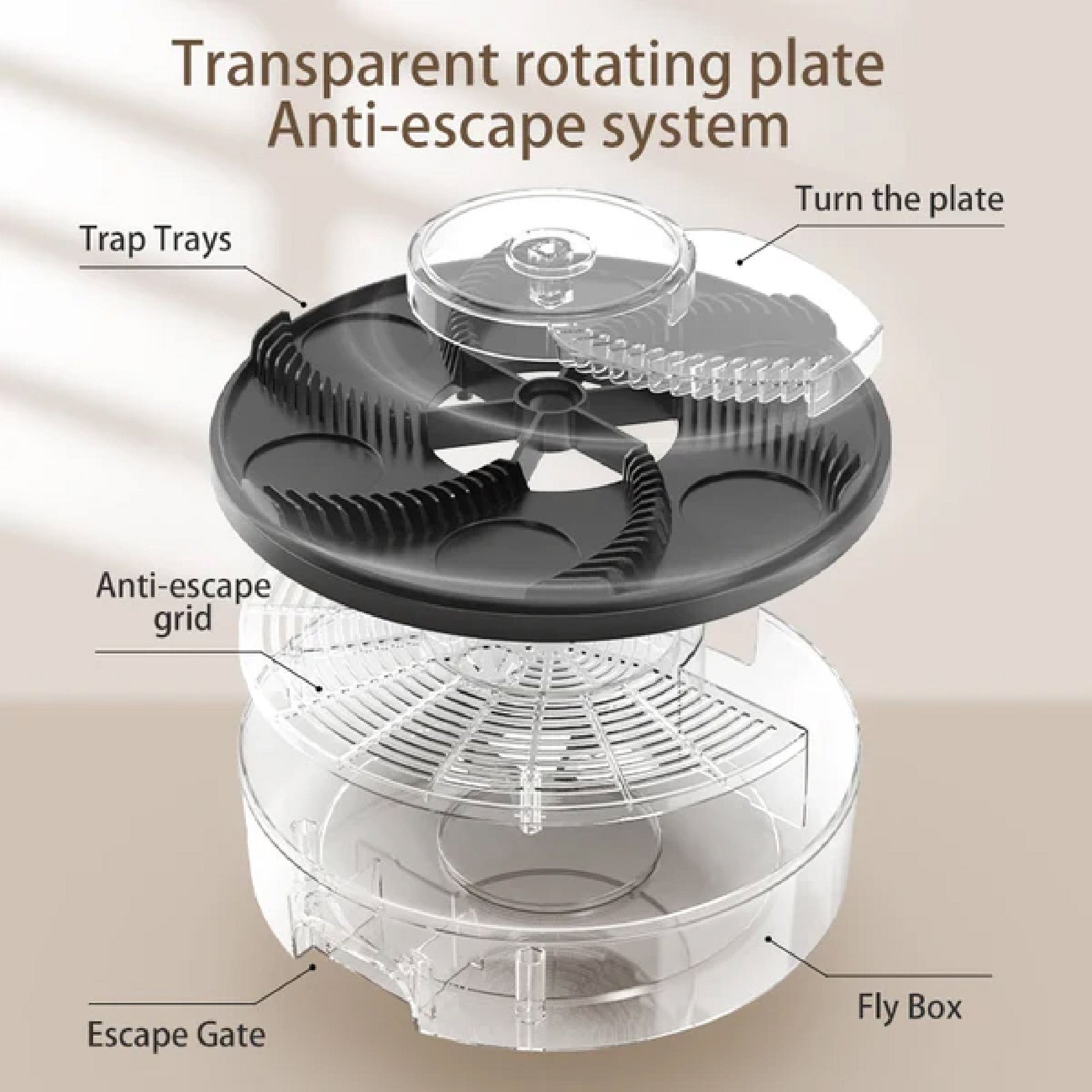 Trampa para Moscas Cucarachas Automatico USB